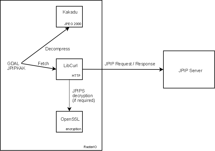 Component Diagram